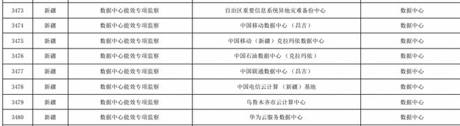 能耗管理整改_员工宿舍能耗管理_临床路径管理出现问题及整改