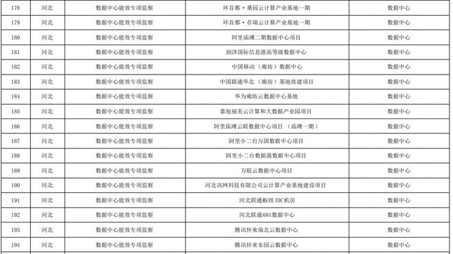 能耗管理整改_临床路径管理出现问题及整改_员工宿舍能耗管理