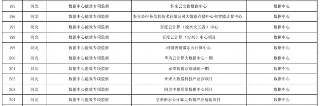 能耗管理整改_临床路径管理出现问题及整改_员工宿舍能耗管理