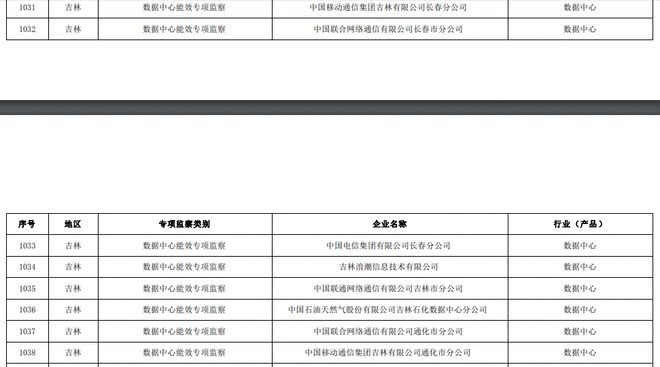 员工宿舍能耗管理_临床路径管理出现问题及整改_能耗管理整改