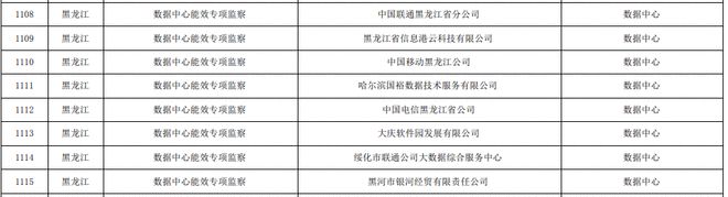 员工宿舍能耗管理_临床路径管理出现问题及整改_能耗管理整改