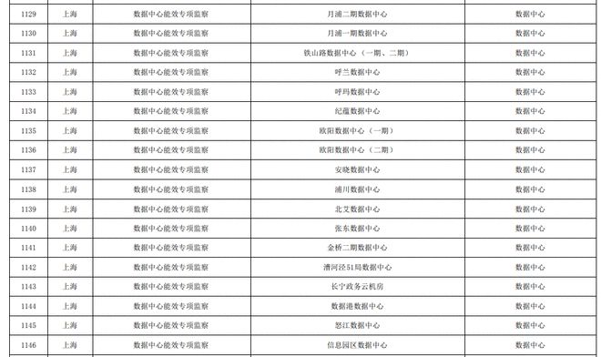 临床路径管理出现问题及整改_能耗管理整改_员工宿舍能耗管理