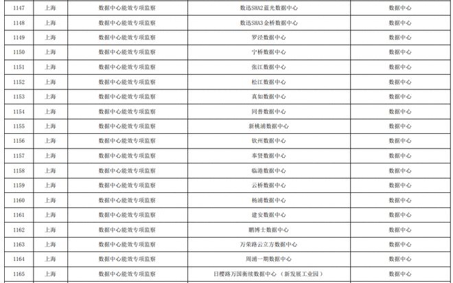 员工宿舍能耗管理_能耗管理整改_临床路径管理出现问题及整改