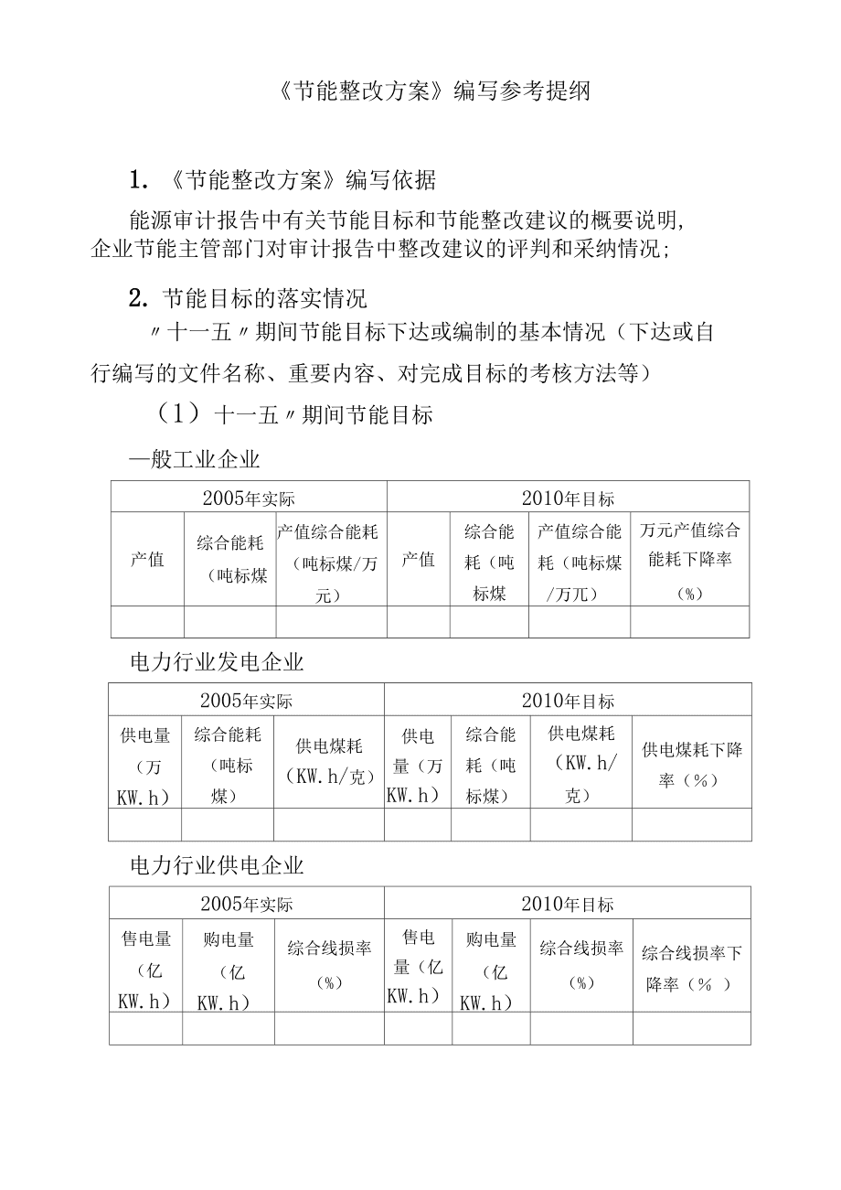 临床路径管理出现问题及整改_员工宿舍能耗管理_能耗管理整改
