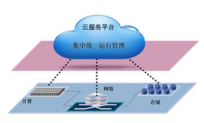 云计算平台_云计算应用平台_云计算监控平台架构图