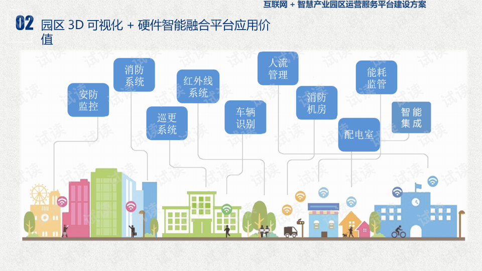 新型智慧园区_新型智慧城市_新型智慧城市评价指标体系