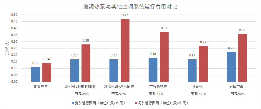 智慧能耗管理系统_智慧用电整体解决方案智慧用电系统_员工宿舍能耗管理