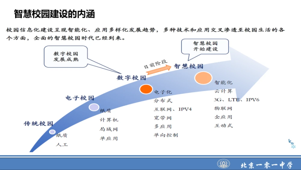 智慧教育智慧校园国家相关政策_能耗设施设备运行管理及节电,节水,节油等管理措施_智慧校园能耗管理系统