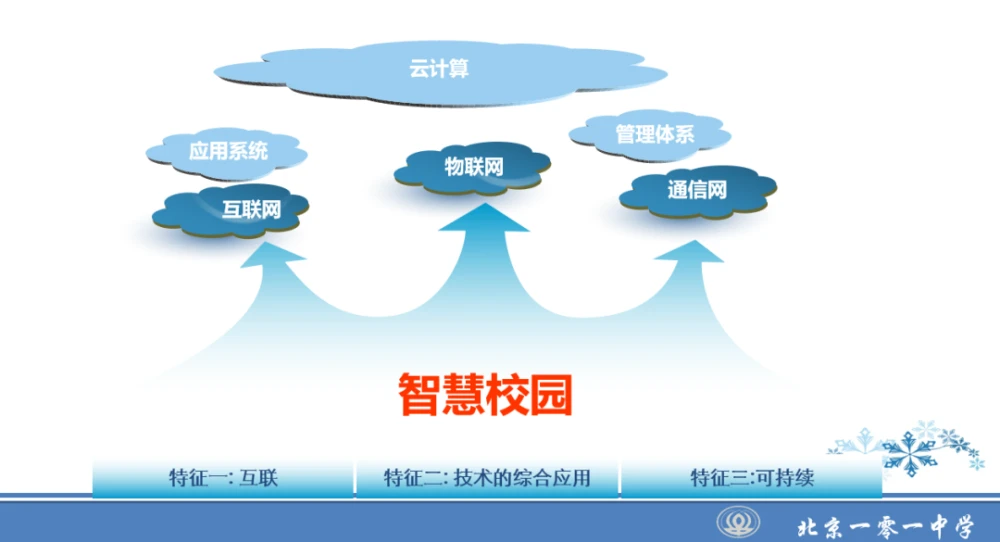 智慧校园能耗管理系统_能耗设施设备运行管理及节电,节水,节油等管理措施_智慧教育智慧校园国家相关政策