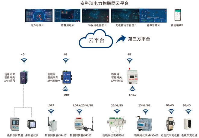 大唐集团以热效率为核心能耗管理指导意见_酒店工程部能耗管理_楼宇能耗管理