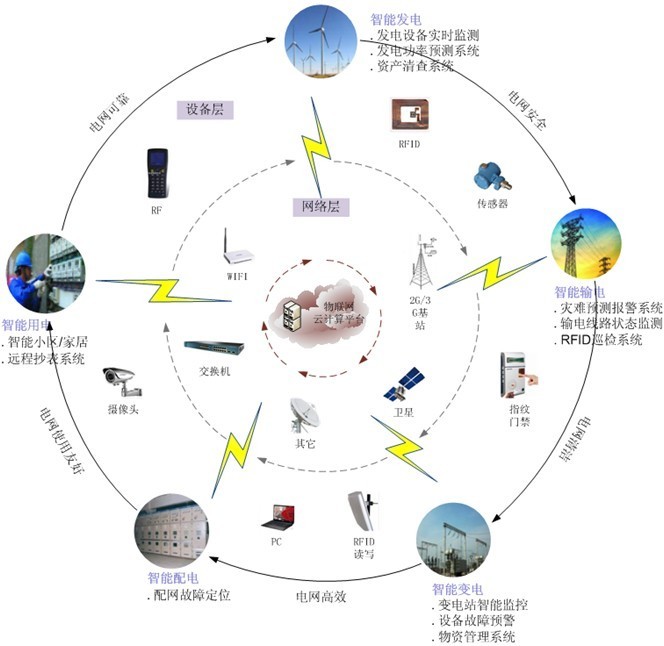 楼宇能耗管理_大唐集团以热效率为核心能耗管理指导意见_酒店工程部能耗管理