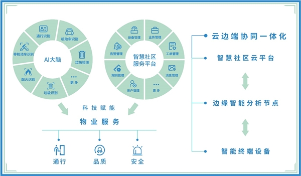智慧社区_智慧社区app_智慧社区 综合治理
