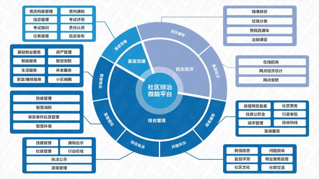 智慧社区_智慧社区 综合治理_智慧社区app