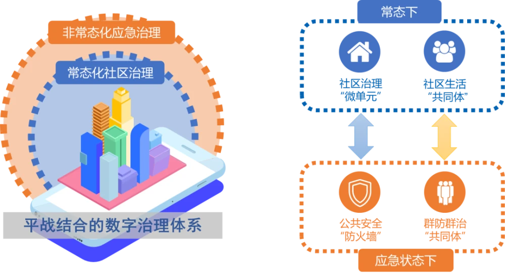 智慧社区app_智慧社区_智慧社区 综合治理