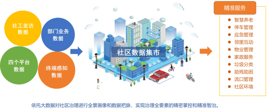 智慧社区app_智慧社区_智慧社区 综合治理