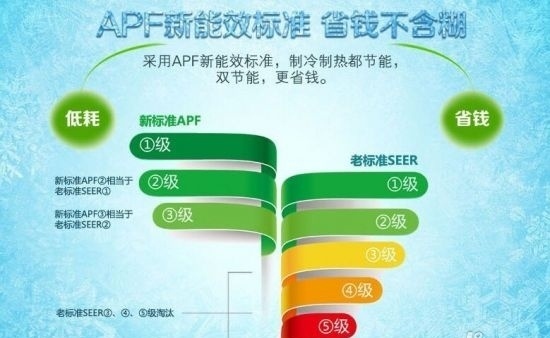 大唐集团以热效率为核心能耗管理指导意见_发酵工业能耗现状_工业能耗管理系统