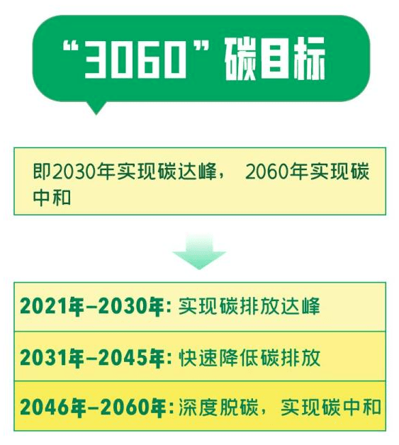 发酵工业能耗现状_工业能耗管理系统_大唐集团以热效率为核心能耗管理指导意见