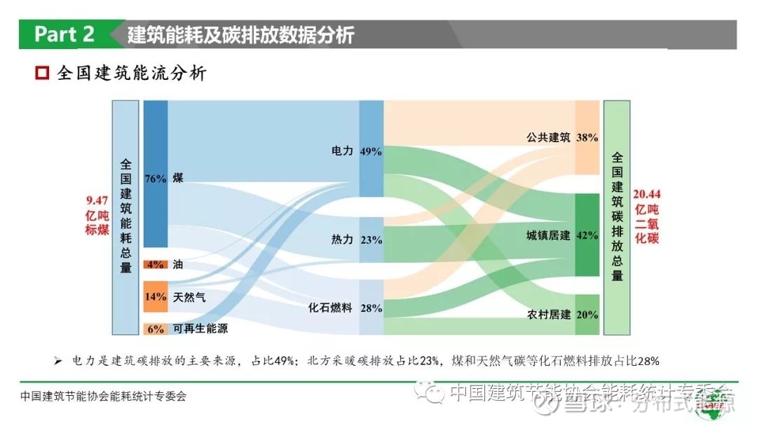 德立云智慧管理云平台_能耗统计管理云平台_月度能耗统计分析报表