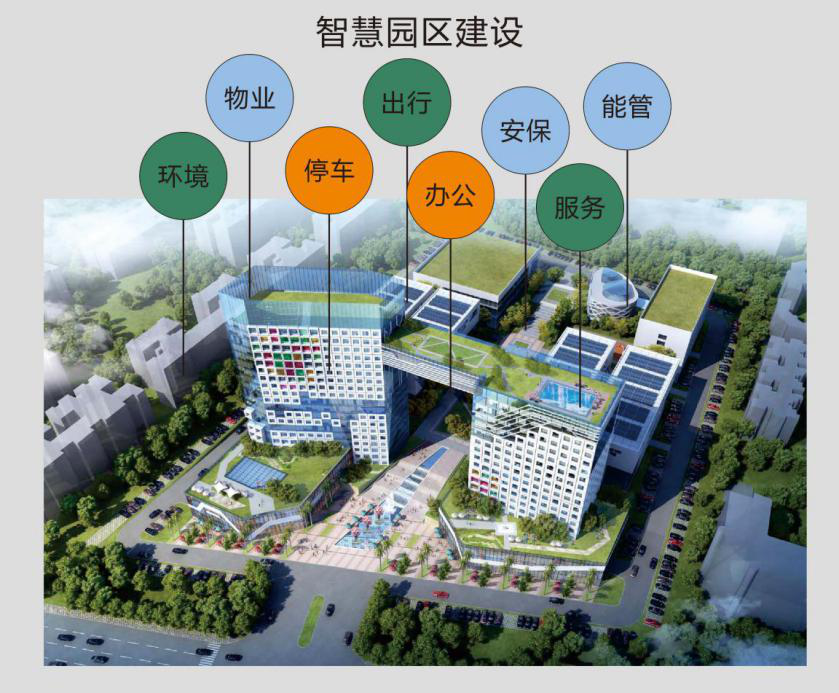 智慧党建建设平台建设思路_产业园区智慧_智慧园区建设