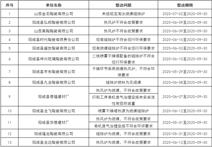 能耗设施设备运行管理及节电,节水,节油等管理措施_大唐集团以热效率为核心能耗管理指导意见_能耗管理整改