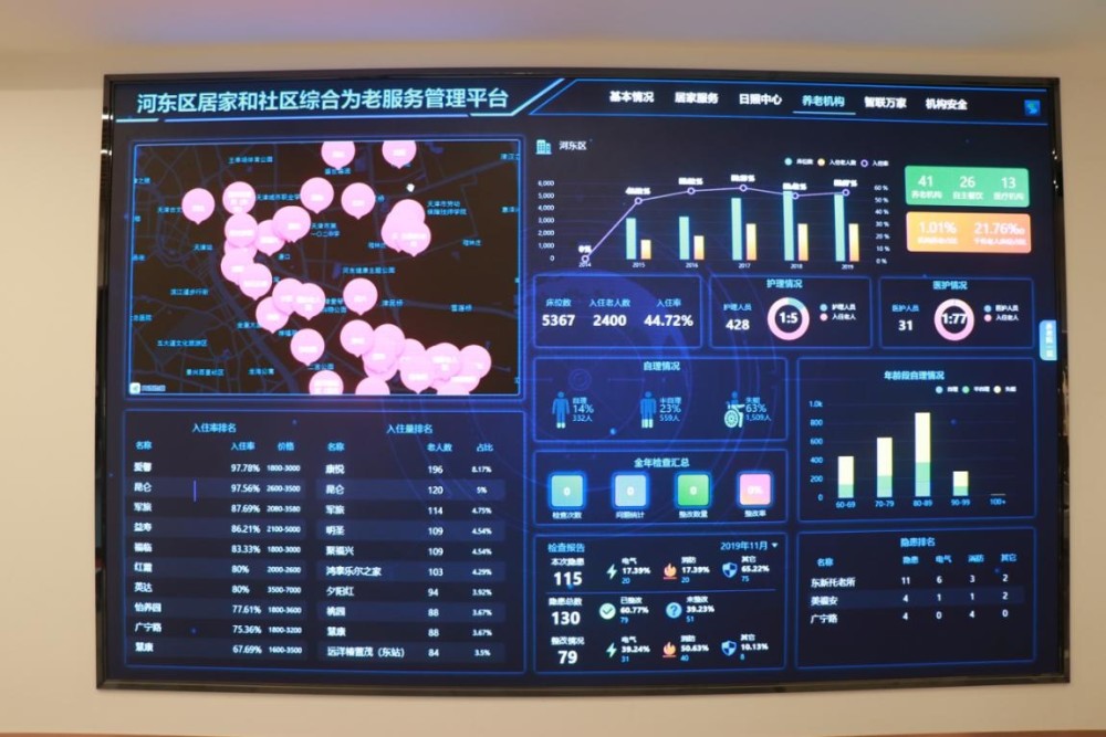 智能养老行业分析报告_智能养老_智能养老机器人