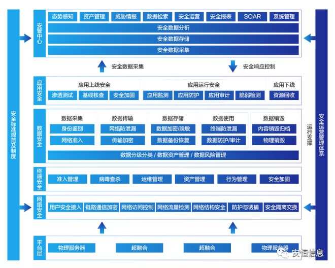 医院ibms智能化集成系统品牌_ibms系统架构_ibms系统叫什么