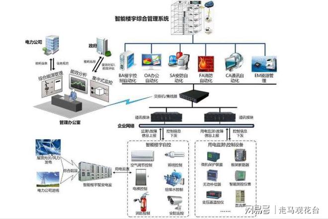 楼宇自控系统设备_楼宇设备自控系统工程_自控楼宇冷热源系统