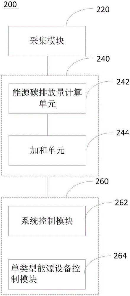 能耗管理平台_智慧能耗管理系统_建筑能耗包括 的能耗