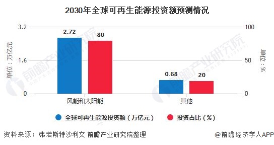 能耗监控管理平台_数据中心能耗管理_一级能耗和二级能耗的区别