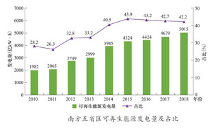 能耗监控管理平台_数据中心能耗管理_一级能耗和二级能耗的区别