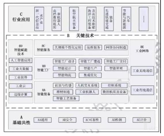 大数据 大数据_工业建材大数据 ppt_工业大数据