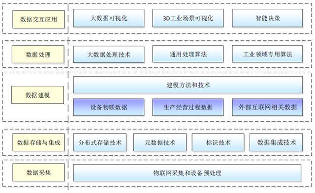 工业建材大数据 ppt_大数据 大数据_工业大数据