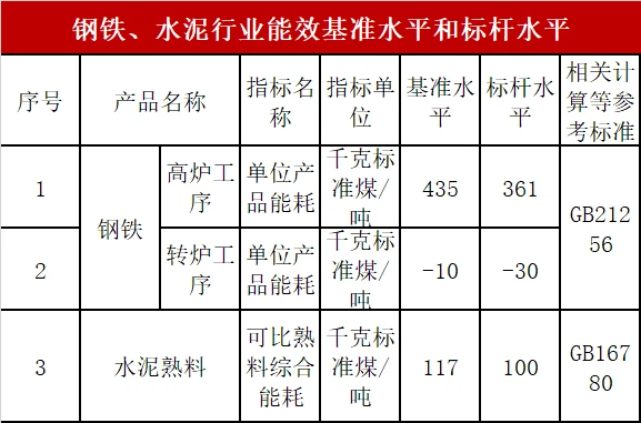 上海能耗监测企业_山东能耗管理监测系统_河北企业能耗管理服务