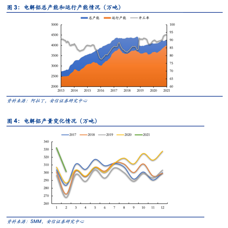 什么是能耗管理_万元gdp能耗的单位是_yp2电机是几级能耗