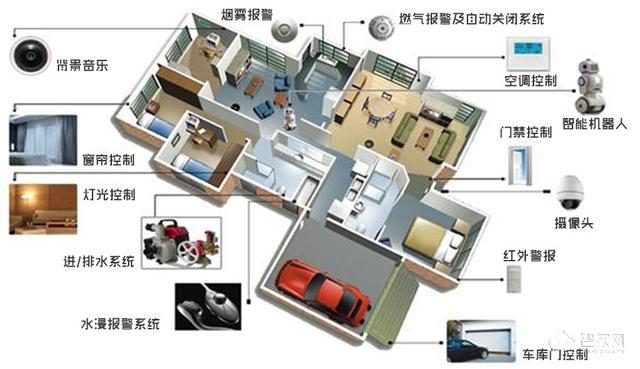智能购物车发展背景_智能背景音乐_智能旅行箱的设计背景