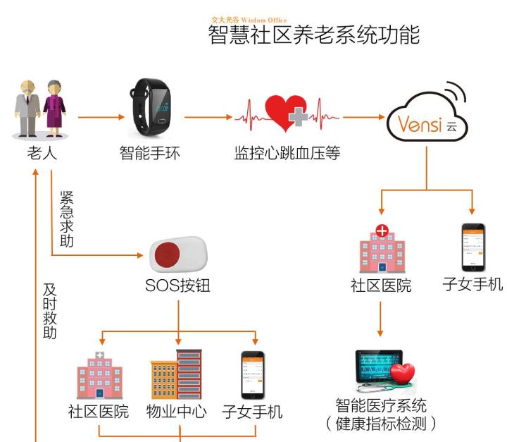 养老服务与养老产业_养老护理服务_养老服务平台
