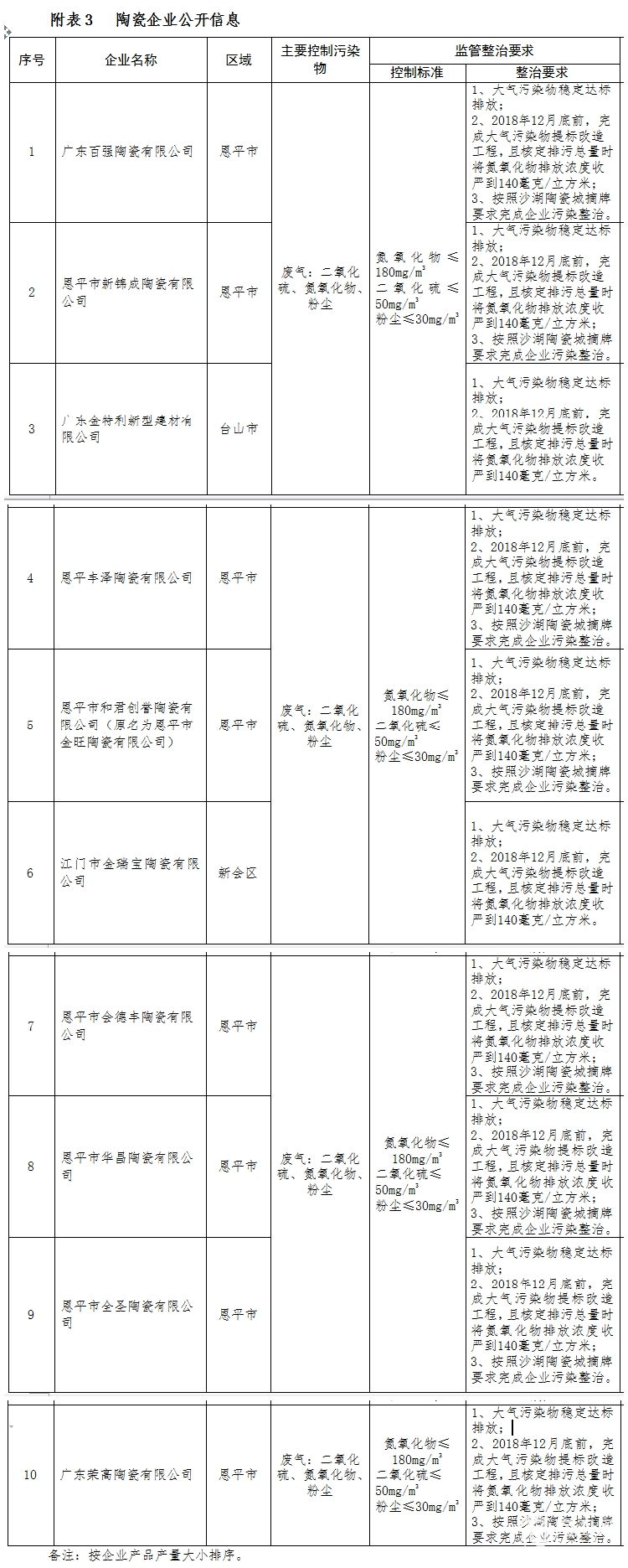焦化企业工序能耗计算_大唐集团以热效率为核心能耗管理指导意见_河北企业能耗管理服务