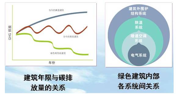 能耗管理措施_潍坊市潍城区卫生局三项措施确保乡镇卫生院管理_山东能耗管理监测系统