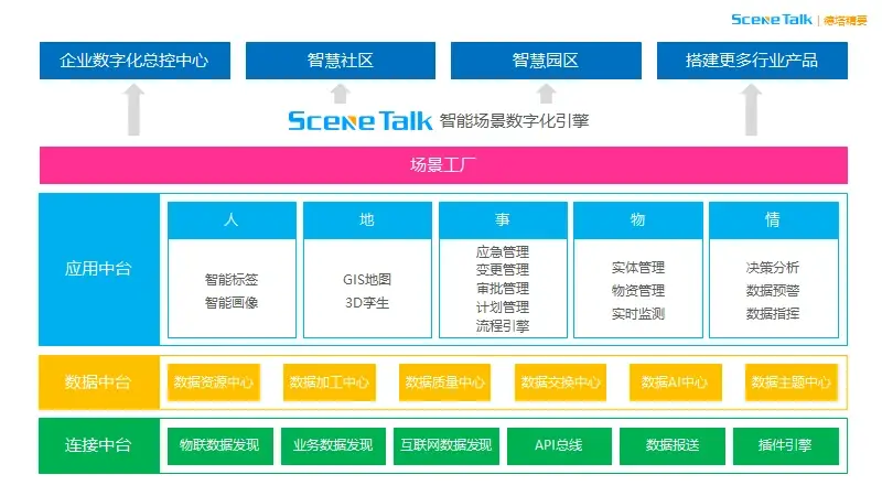 智慧园区和智能园区_智慧园区规划_智慧园区技术