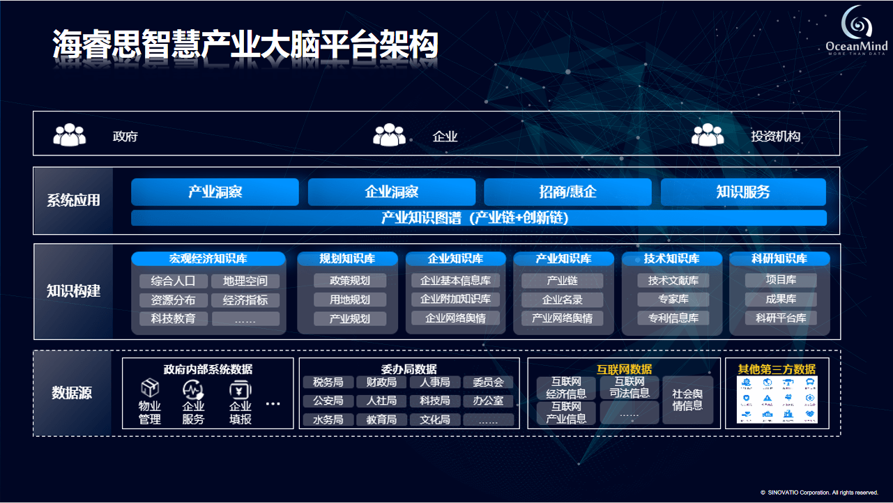 智慧园区和智能园区_智慧园区规划_智慧园区技术