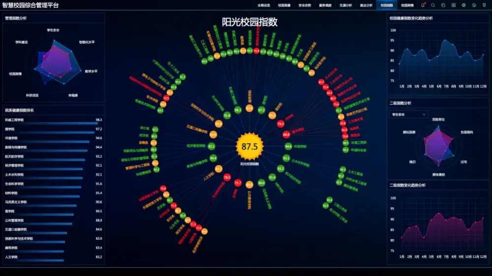 智慧园区和智能园区_智慧园区规划_智慧园区技术