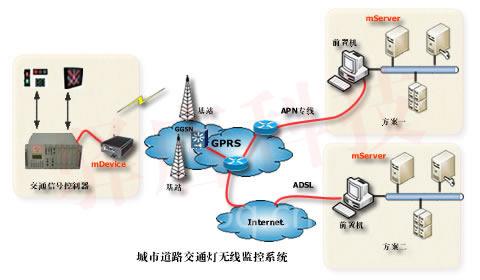 无线监控系统_无线监控和有线监控哪个好_无线监控