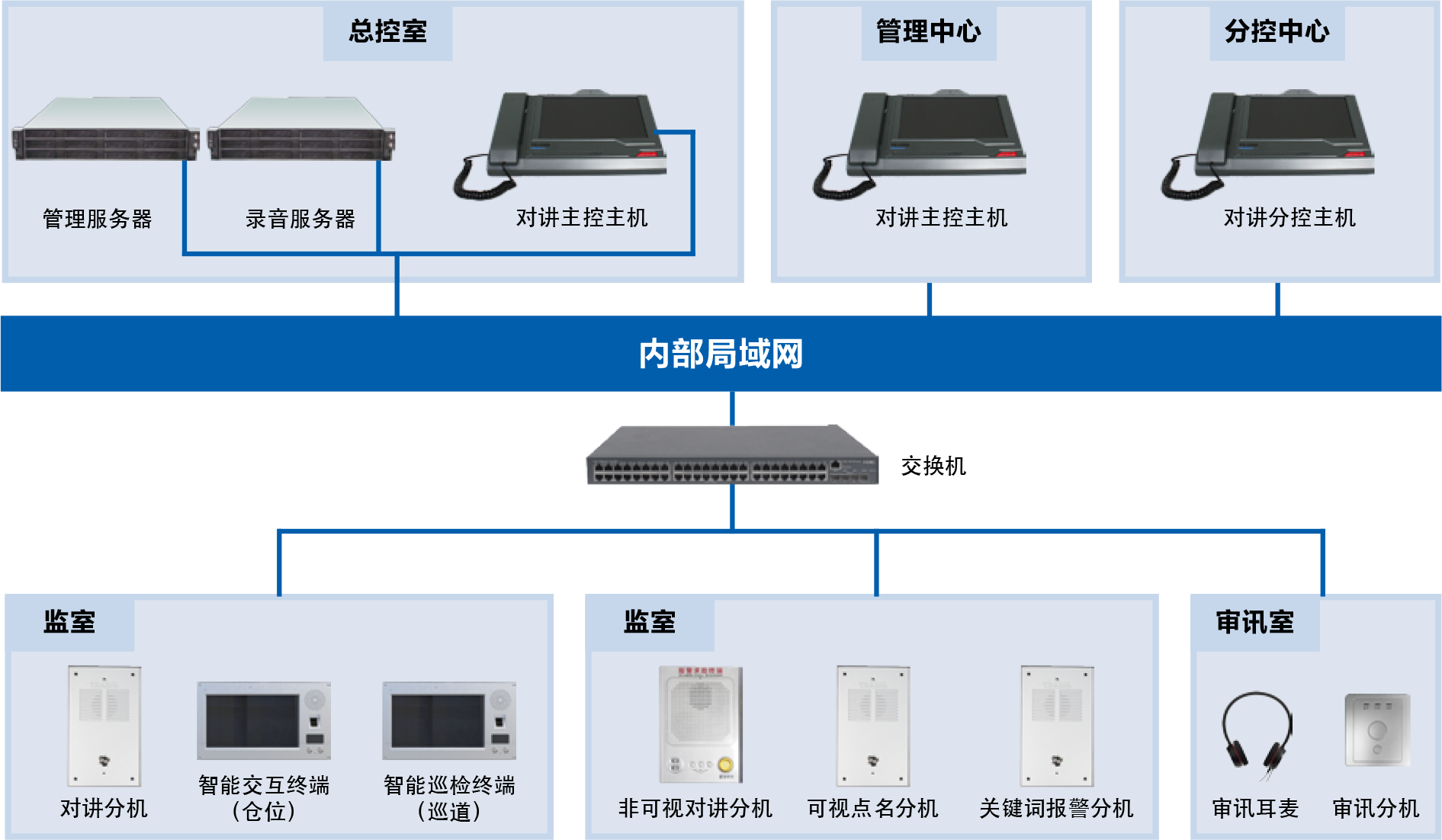 楼宇广告包括哪些_楼宇智能控制系统_楼宇自控系统包括
