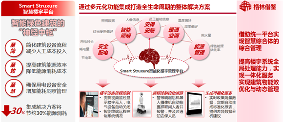 车库智能照明系统_车库智能照明原理_智能车库