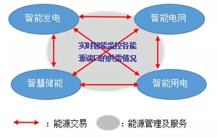 能耗监测_能耗监测云平台_能耗监测管理平台
