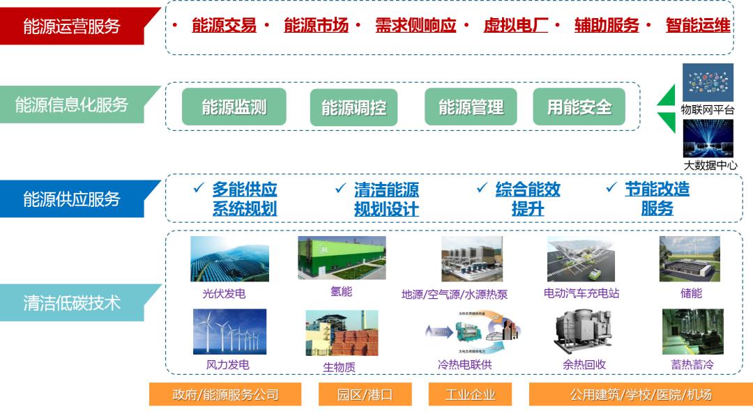 能耗监测云平台_能耗监测管理平台_能耗监测