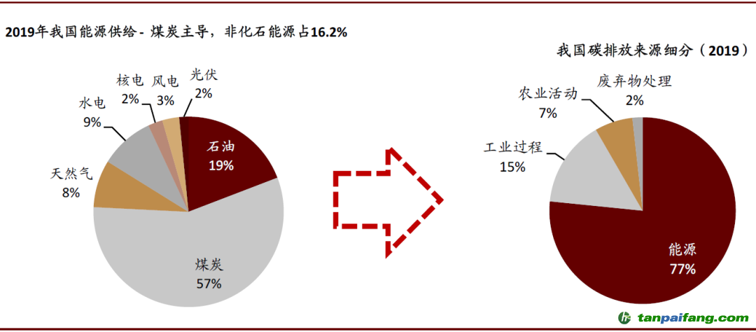 中国历代王朝采取了许多措施来加强对地方的管理_安全文明措施费管理_能耗管理措施