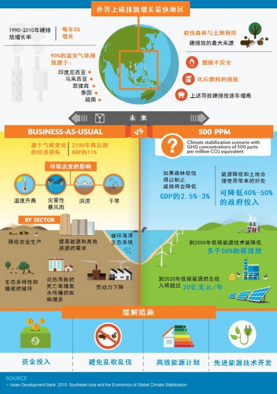 安全文明措施费管理_中国历代王朝采取了许多措施来加强对地方的管理_能耗管理措施