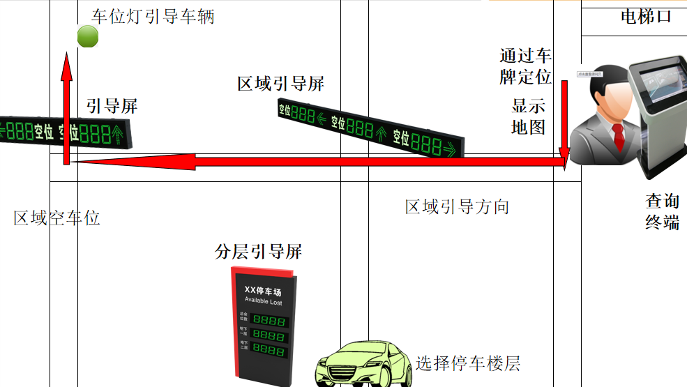 车位引导系统_科拓车位引导_停车场车位引导管理信息系统论文
