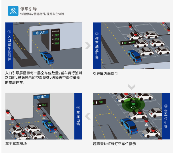 车位引导系统_停车场车位引导管理信息系统论文_科拓车位引导